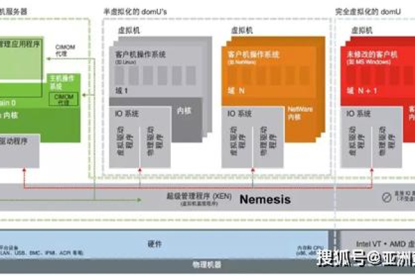 三层服务器架构的作用与优势是什么？  第1张