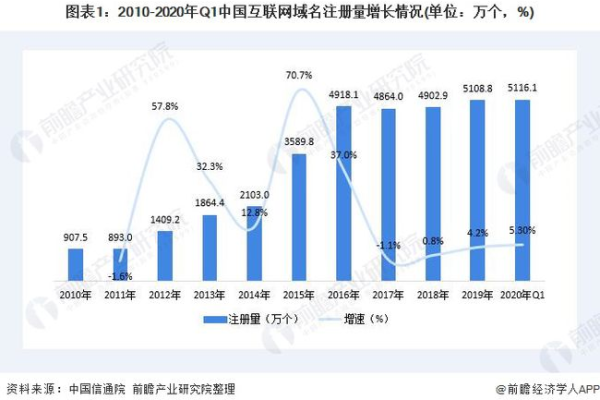 新通用*域名适用范围是什么,了解新通用*域名的发展趋势  第1张