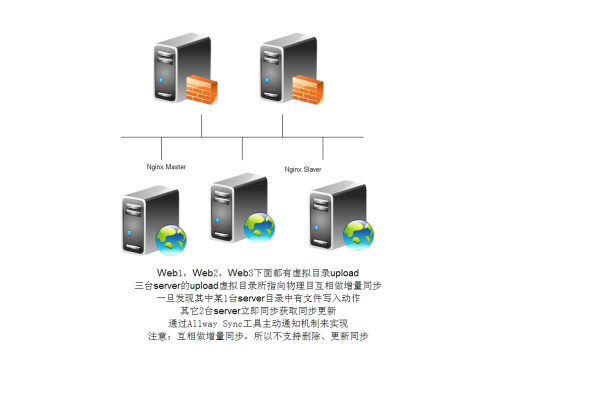 探究Web服务器基本功能的核心要素是什么？