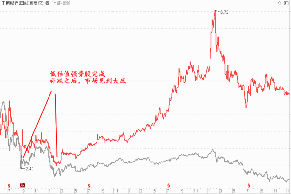 #新春优惠#edgeNAT：香港|韩国|美国CN2直连线路(春节优惠活动)（香港 直连 cn2 vps）  第1张