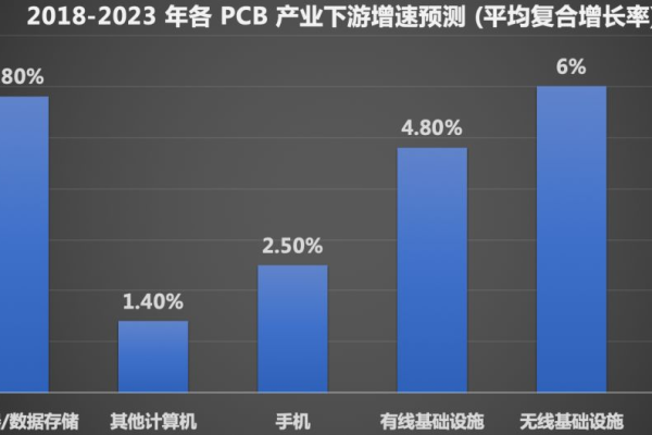 80VPS：香港cn2|香港cera(香港80%)（香港cn2gia）