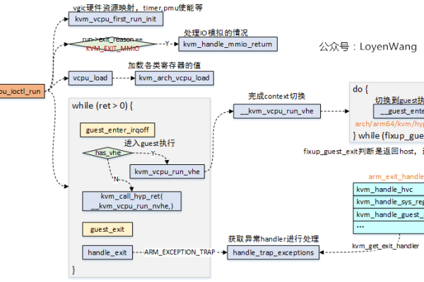 #补货#斯巴达(SpartanHost)：西雅图KVM VPS