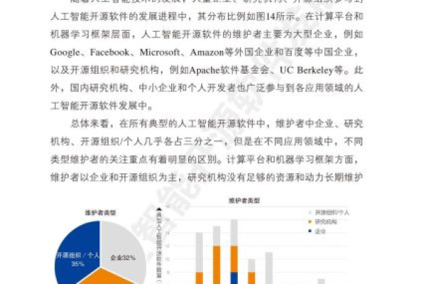 开源软件的企业级应用策略_开源软件声明