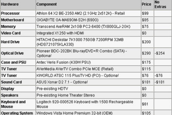 打造百万访问量网站，服务器配置需要满足哪些关键要求？