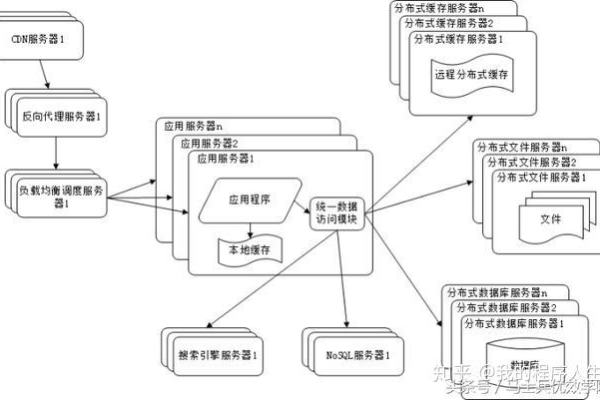 百度网盘的服务器架构采用了哪些关键技术？