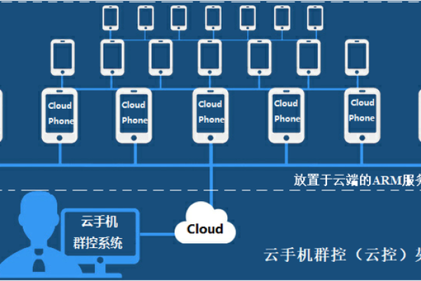 个人购买服务器的实际应用场景有哪些？