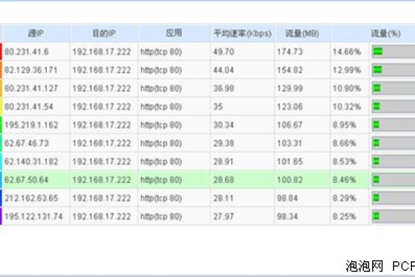 开网站空间流量怎么选择_流量咨询