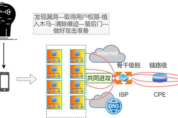 DNS服务器是如何工作的，它们的主要功能是什么？  第1张