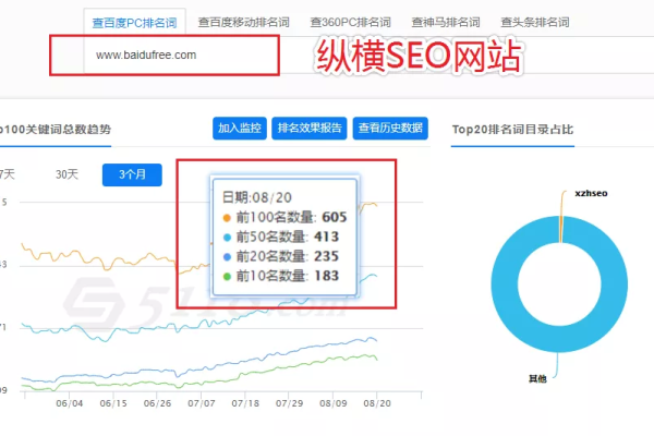 快速提高网站权重_如何快速发现网站破绽？