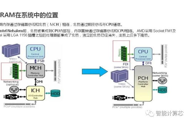 远程服务器达到上限，意味着什么，又该如何应对？