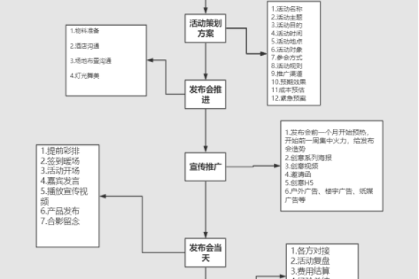 服务器链路方案究竟包括哪些关键要素？