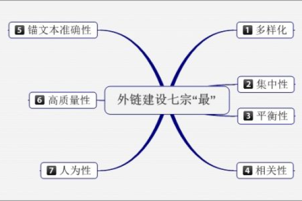 高质量外链的作用和意义是什么,高质量外链的重要性