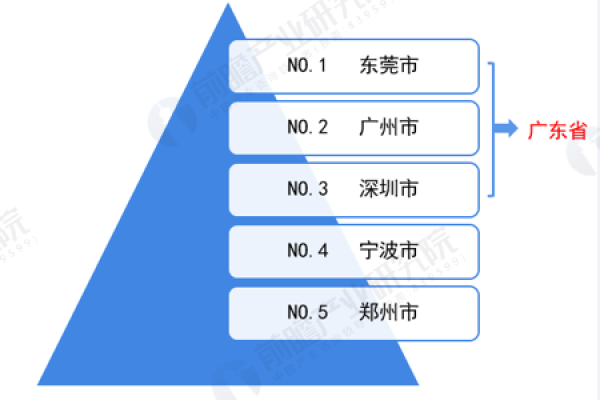 跨境贸易电子商务_企业经营状况查询  第1张