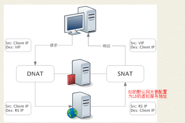 安全代理主机有什么用途,安全代理主机的工作原理与实现方式  第1张