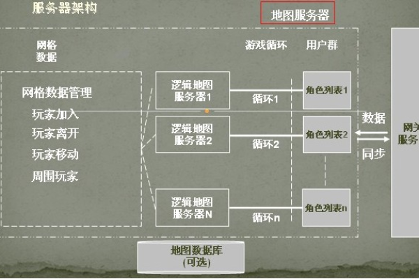 客户端和服务器的架构设计_设计架构