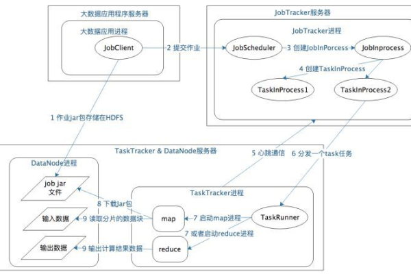 MapReduce调度机制如何优化大规模数据处理性能？  第1张