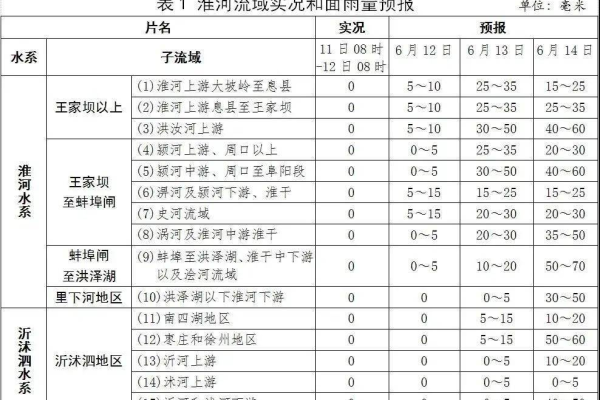 客流分析平台_多区域客流分析技能