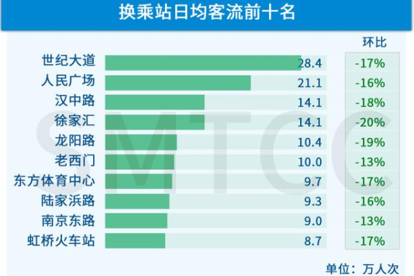 客流分析方案_多区域客流分析技能