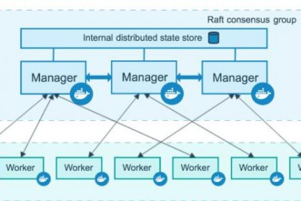 如何在Linux环境下使用Docker进行集群部署？