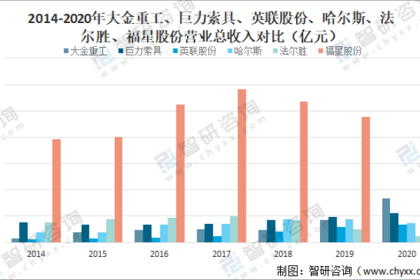 客流属性分析对比_多区域客流分析技能