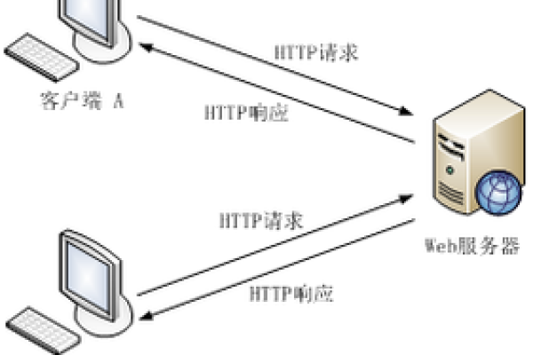 在代理模式下，一个服务端能否同时支持多个客户端的数据连接？  第1张