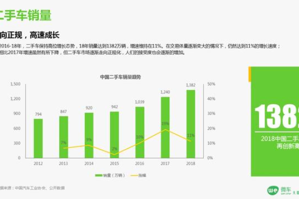 大数据如何在汽车行业中推动创新与效率？