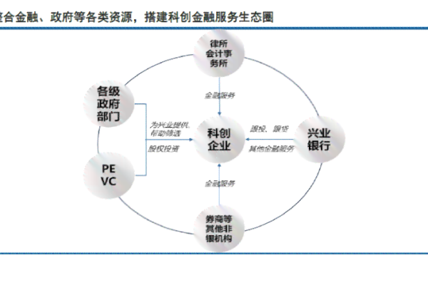 如何通过电子银行营销策略有效提升客户参与度和业务增长？