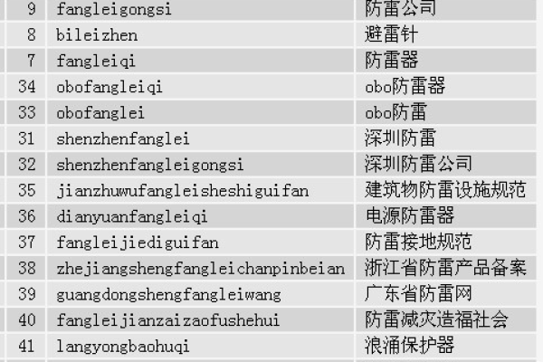 如何查询MySQL数据库中的特定记录数量？