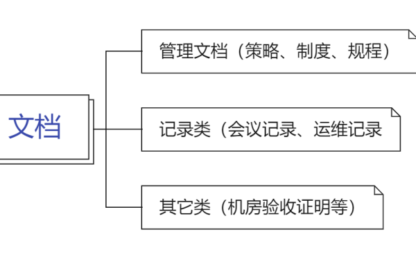 寻找专业等保测评机构，如何评估其执行价格？  第1张