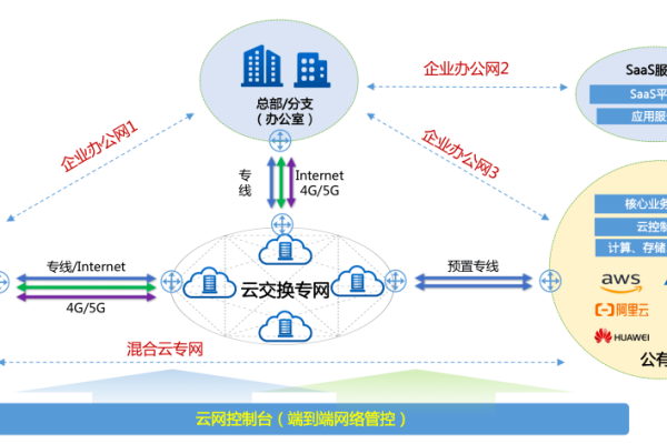 如何构建适应大型企业集团多分支互联需求的大型网站？