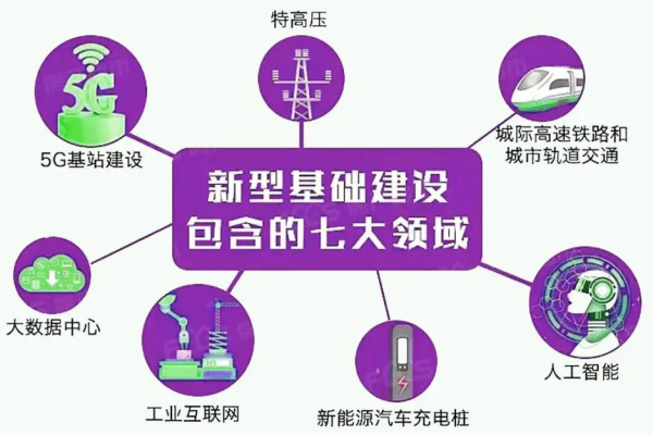 如何成功构建一个实时报警的人工智能平台？  第1张