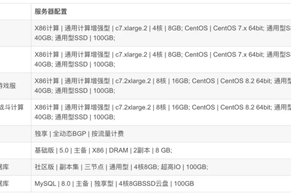 如何利用弹性负载均衡ELB优化云环境下的应用场景？