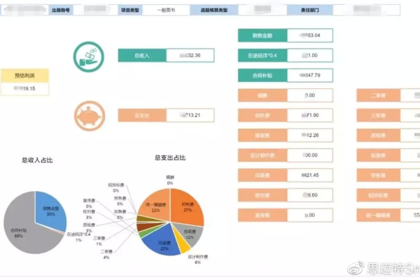 如何利用大数据应用解决方案优化大屏数据处理？  第1张