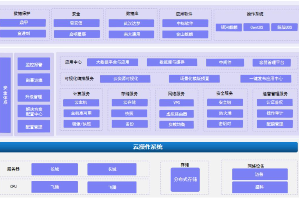 构建云免流服务器的成本分析，你需要知道什么？