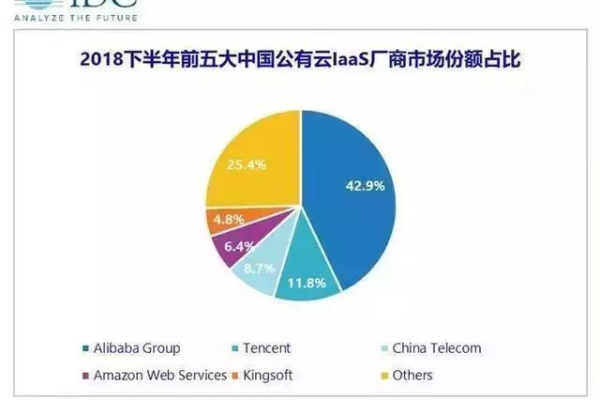 如何充分利用免费试用公有云VPS的机会？