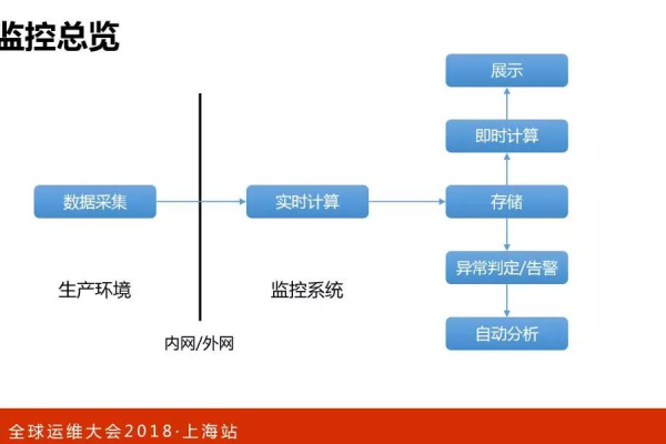 对象存储与CDN，是同一概念还是有本质区别？  第1张