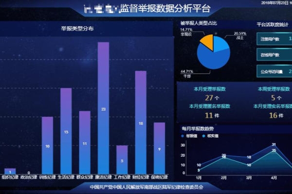 如何将大屏展示的大数据成功迁移至本地存储环境？