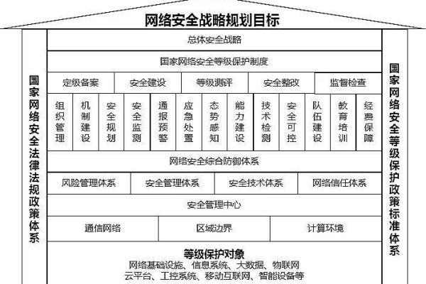 如何确保在等保2.0安全管理框架下购买到有效的安全产品？