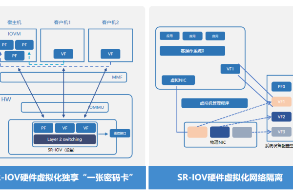 短视频云服务器架构，如何实现高效与可扩展性？