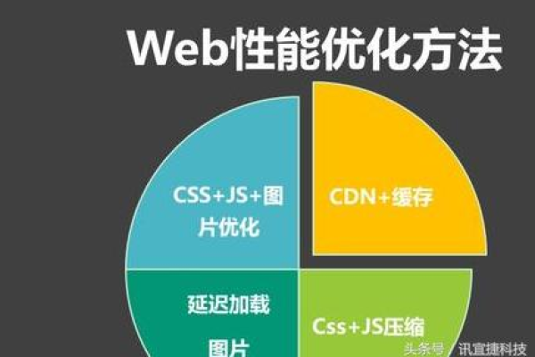 大连软件开发云平台如何配置以优化最大连接数？