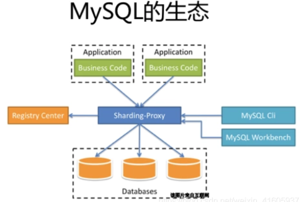 如何实施有效的MySQL数据库补救措施？