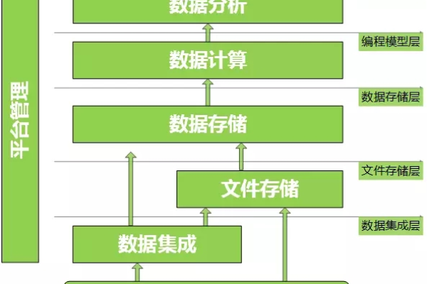 大数据基础服务，如何构建高效且可靠的基础数据服务体系？