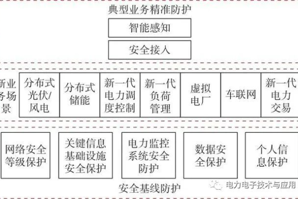 电力行业信息安全等级降低，我们如何应对潜在的网络攻击风险？