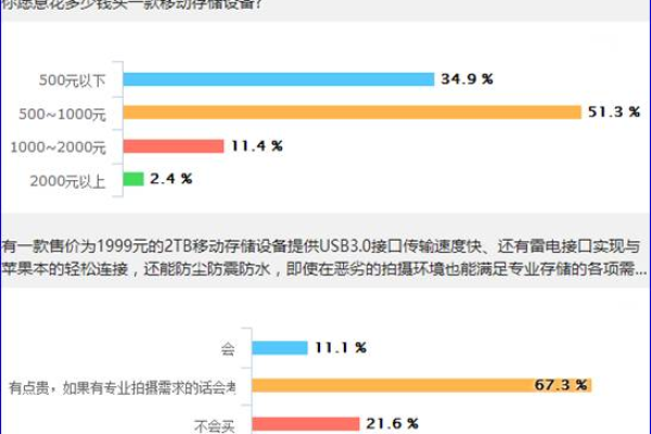 等保测评日志存储期限是否足够保障信息安全？