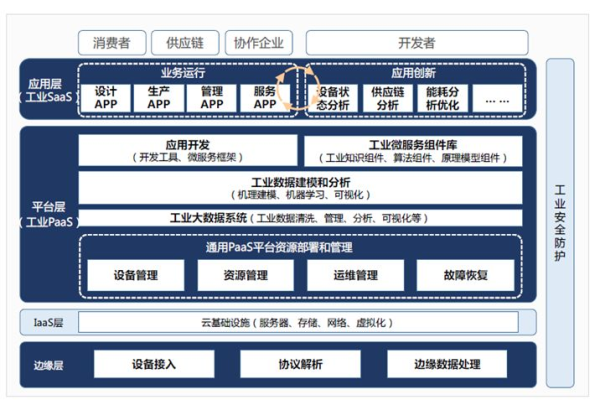 昆明网站建设，如何打造高效设备驱动的在线平台？