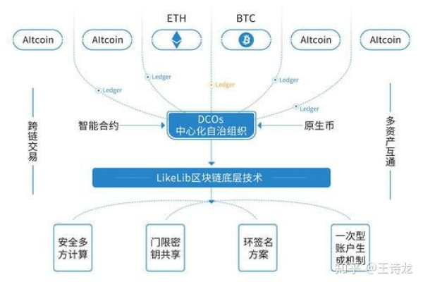 对象存储卷在哪些应用场景中发挥关键作用？