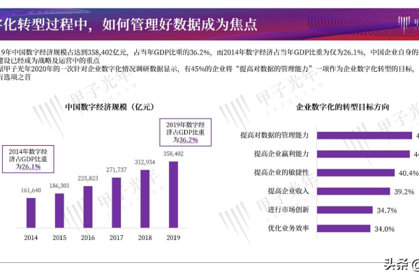 如何有效搭建企业业务开放中台以促进业务增长？