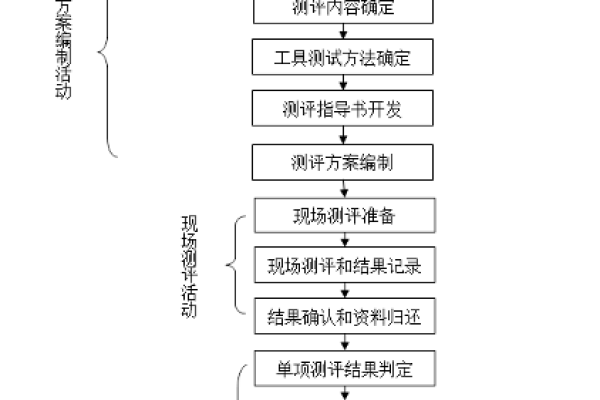 等保测评项目启动，工作说明书揭示了哪些关键细节？