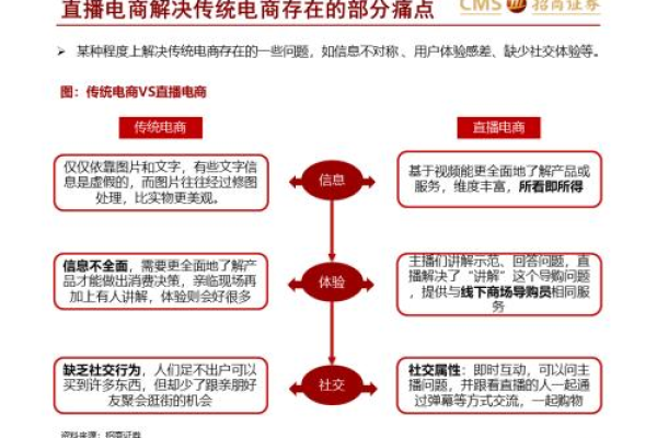 如何有效利用电商评论内容检测平台来监控电商平台业务？  第1张