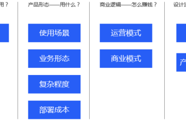 如何设计科技类公司的网站以提高用户权限和配置效率？